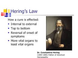 Hering’s Law of Cure – Frequently Asked Question